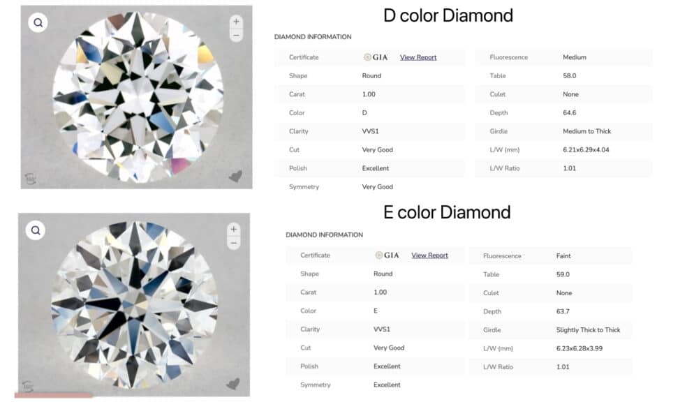 A side-by-side comparison of two 1.00-carat round diamonds from James Allen, one with D color and the other with E color, showcasing their similarities and subtle differences in appearance and price.