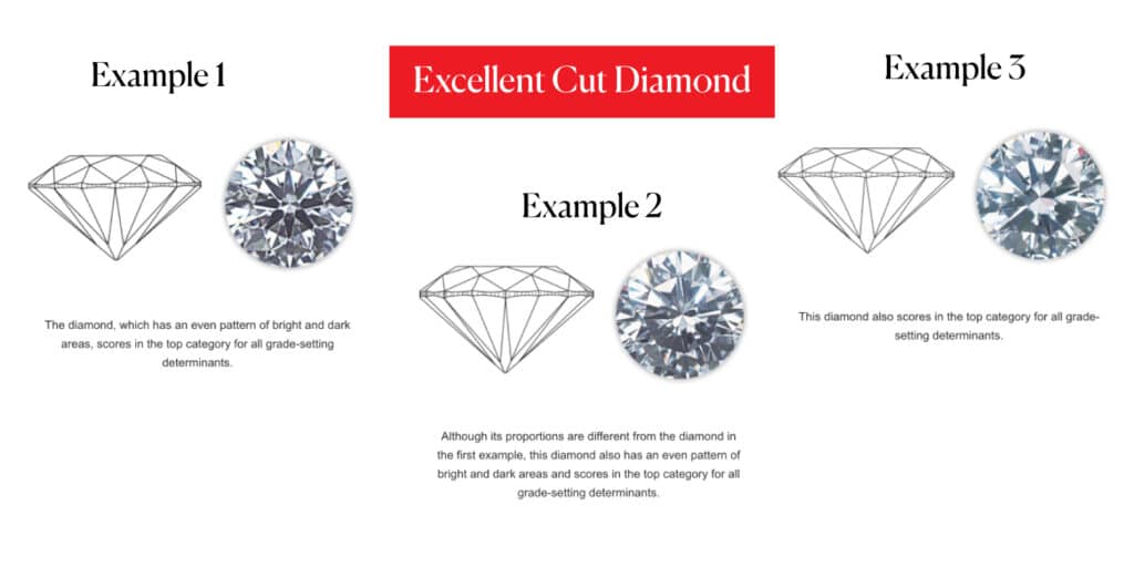 Excellent cut diamonds with ideal proportions, maximum brilliance, and perfect symmetry.