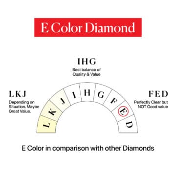 e color diamond