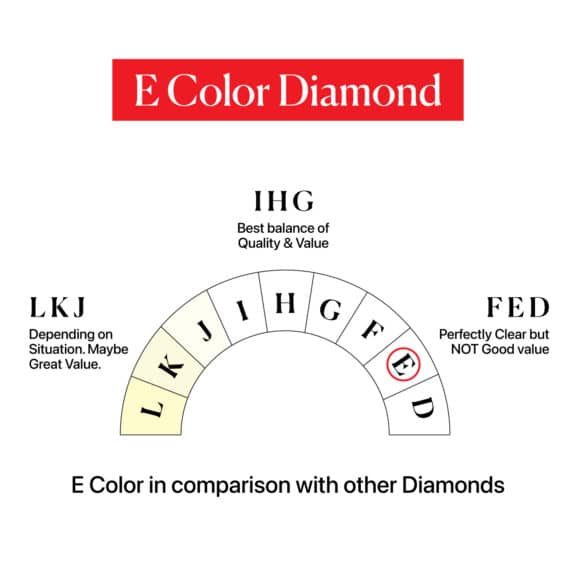 e color diamond