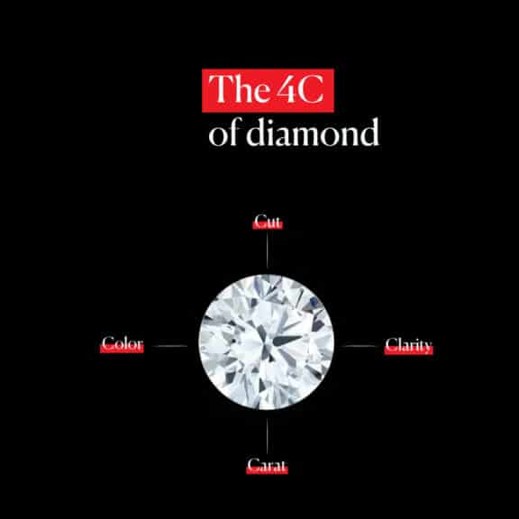 Diamond Grading Chart & 4 Cs of Diamonds