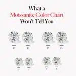 What a Moissanite Color Chart Won’t Tell You