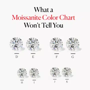 What a Moissanite Color Chart Won’t Tell You