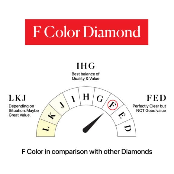 f color diamond feature image with diamond color wheel