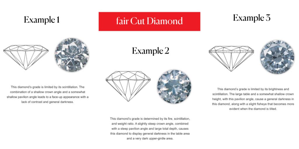 Comparison of fair cut diamonds with illustrations and real diamond images, showing poor scintillation and contrast.