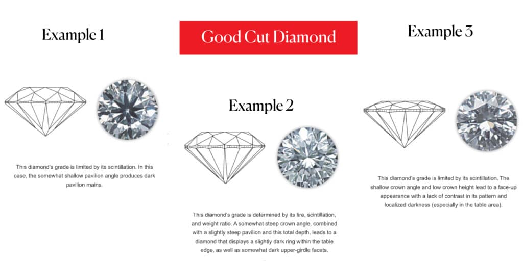 Visual comparison of good cut diamonds, showing moderate brilliance and fire with minor light leakage.
