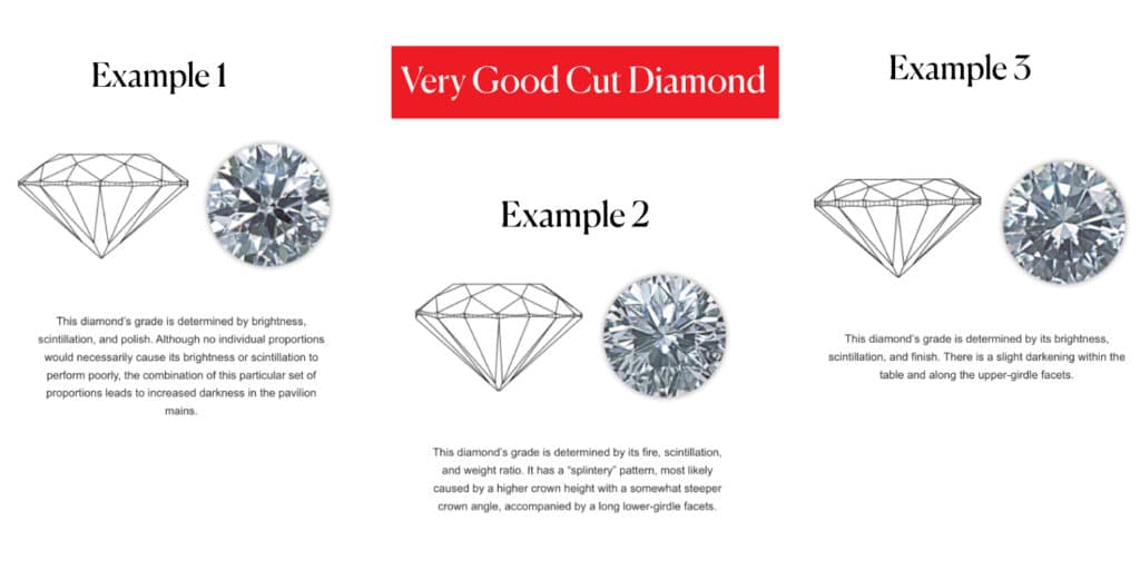 Very good cut diamonds displaying impressive brilliance, with slight darkening in certain areas.