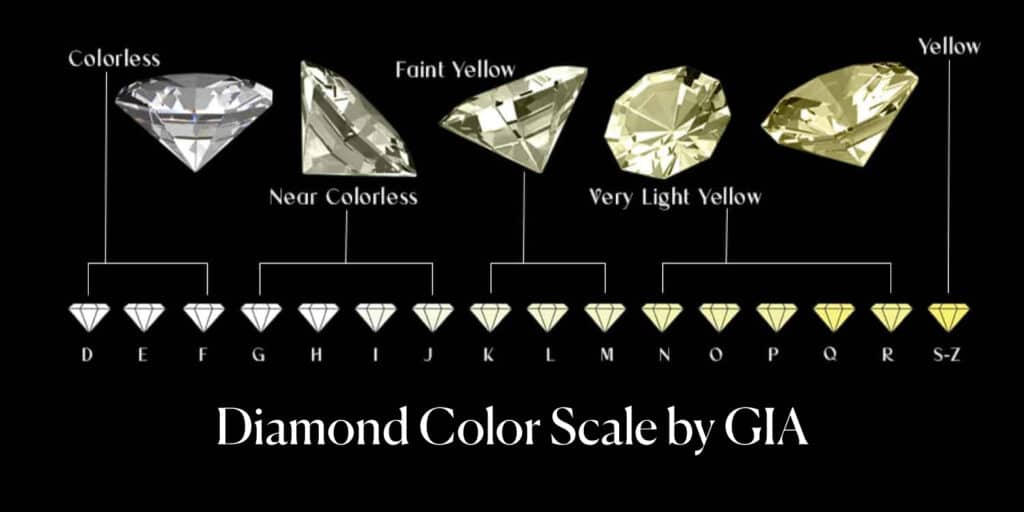 Diamond color scale by GIA