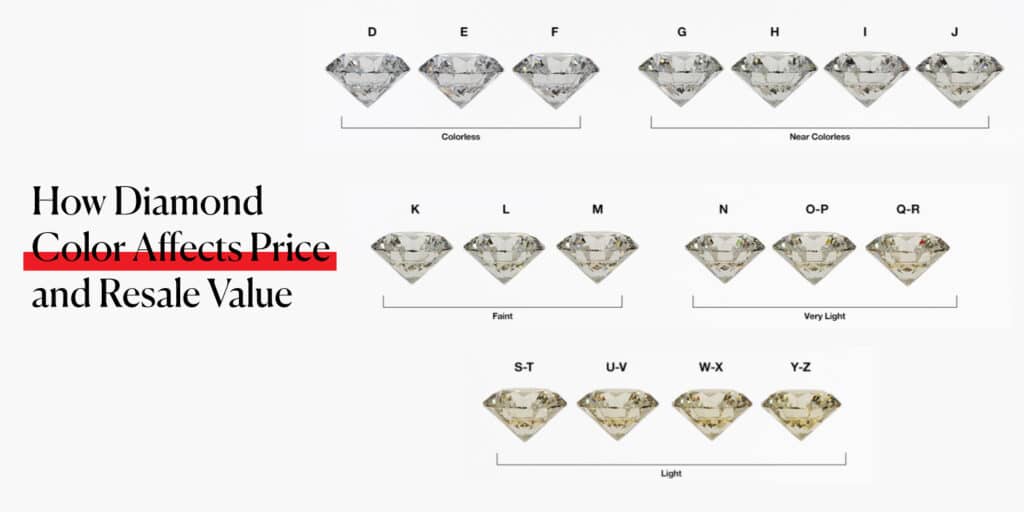 How Diamond Color Affects Price and Resale Value