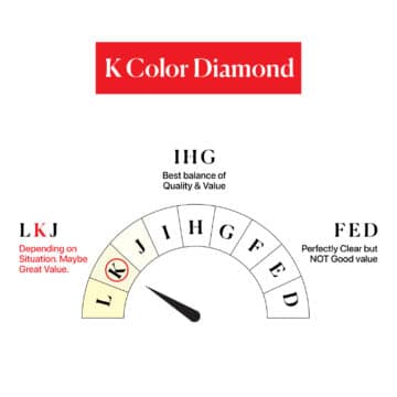 K Color in comparison with other Diamonds