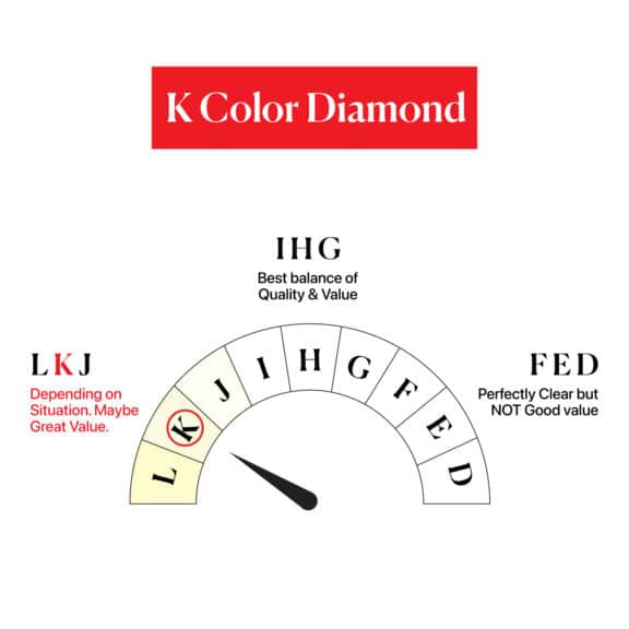 K Color in comparison with other Diamonds