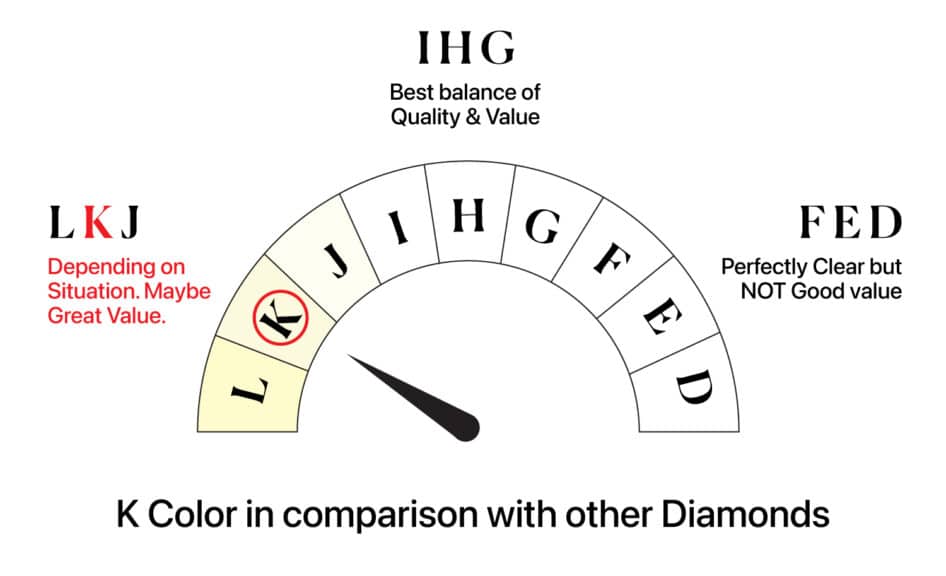 K Color in comparison with other Diamonds