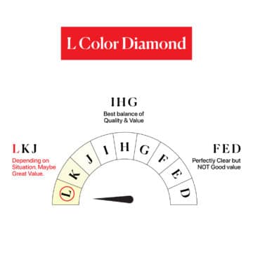 L Color in comparison with other Diamonds