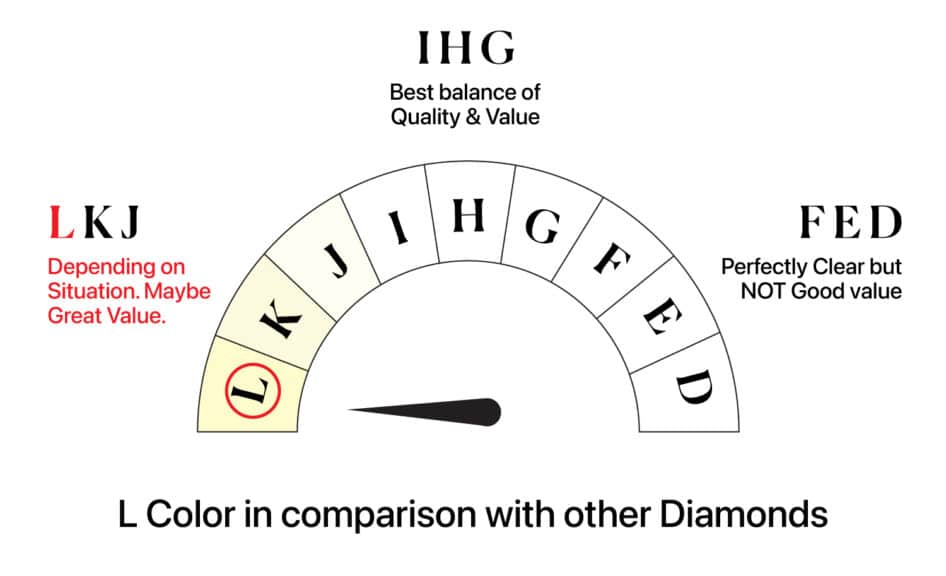 L Color in comparison with other Diamonds