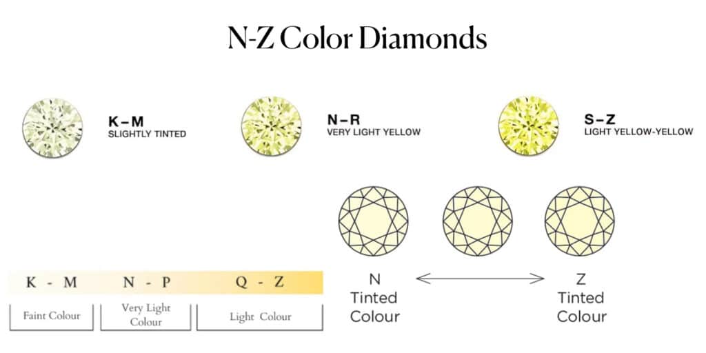 N-Z Color Diamonds