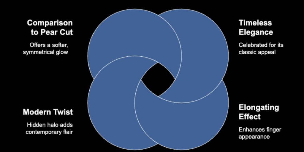 The elegance of oval cut moissanite