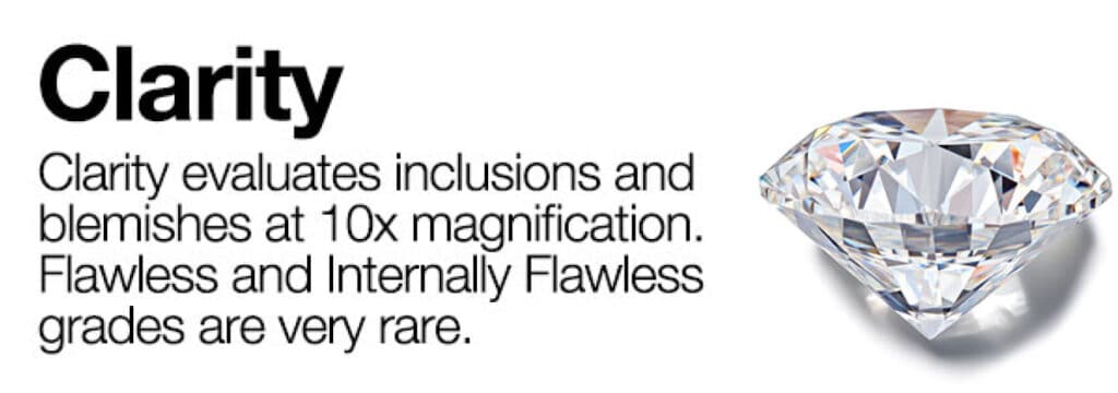 clarity guide