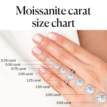 moissanite carat size chart