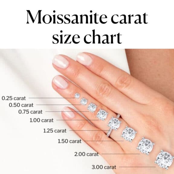 moissanite carat size chart