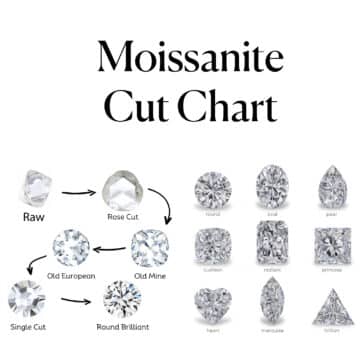 Moissanite cut chart