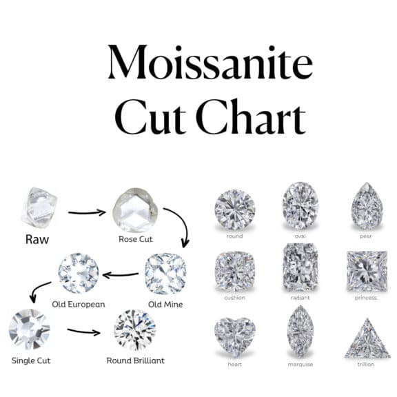 Moissanite cut chart
