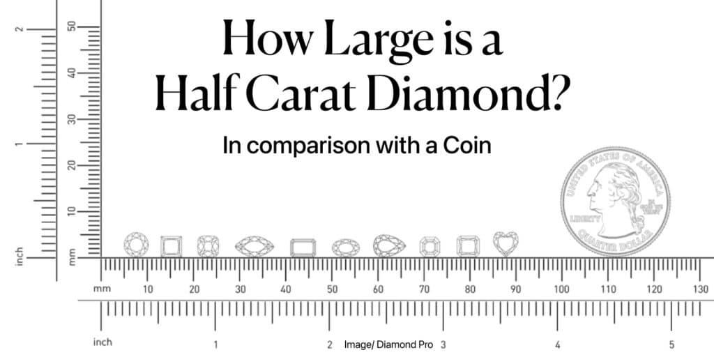 How Large is a Half Carat Diamond in comparison with a USA coin