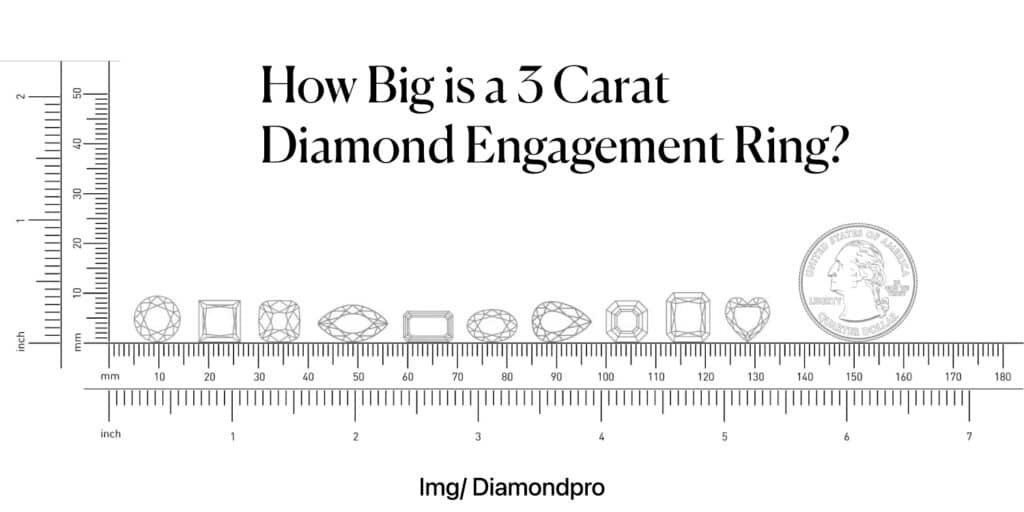 how big is a 3 ct diamond compare to a coin