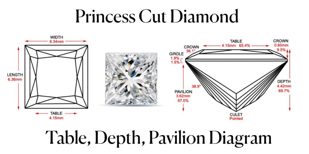 Princess cut Diamond's Table, Depth, Pavilion Diagram