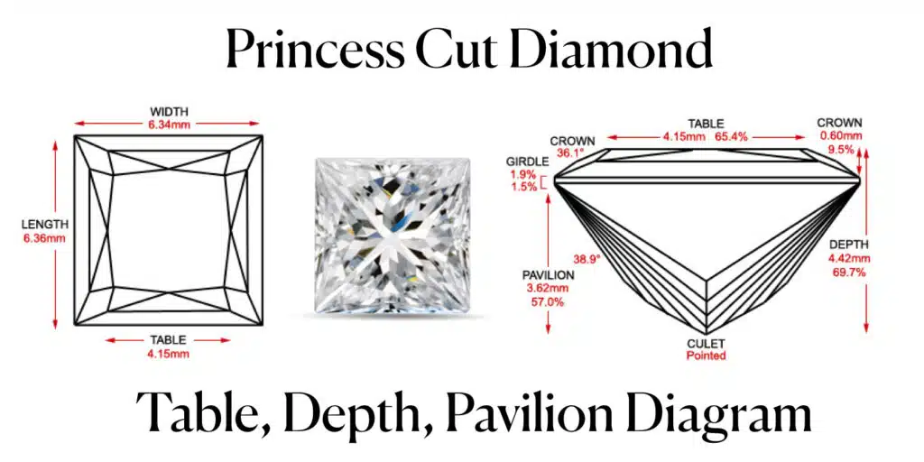 Princess cut Diamond's Table, Depth, Pavilion Diagram