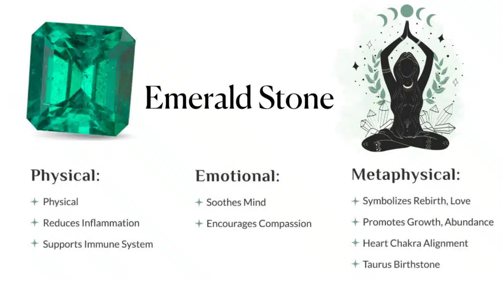 Infographic on Emerald Stone properties: Physical benefits (reduces inflammation, supports immune system), Emotional benefits (soothes mind, encourages compassion), and Metaphysical meanings (symbolizes rebirth, love, promotes growth, abundance, heart chakra alignment, Taurus birthstone), relevant for the May birthstone.