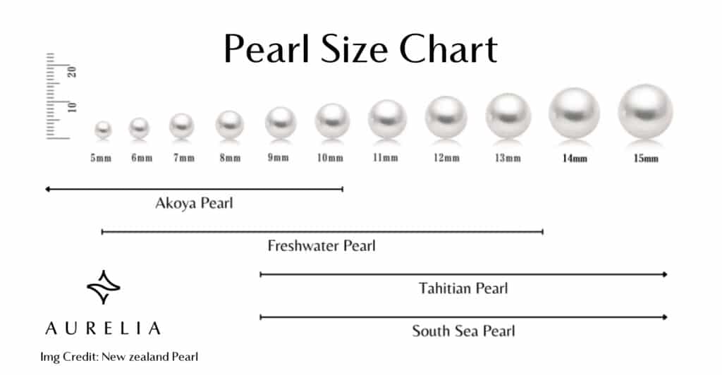 A pearl size chart comparing the millimeter sizes (5mm to 15mm) and showing the typical size ranges for Akoya, Freshwater, Tahitian, and South Sea pearls.