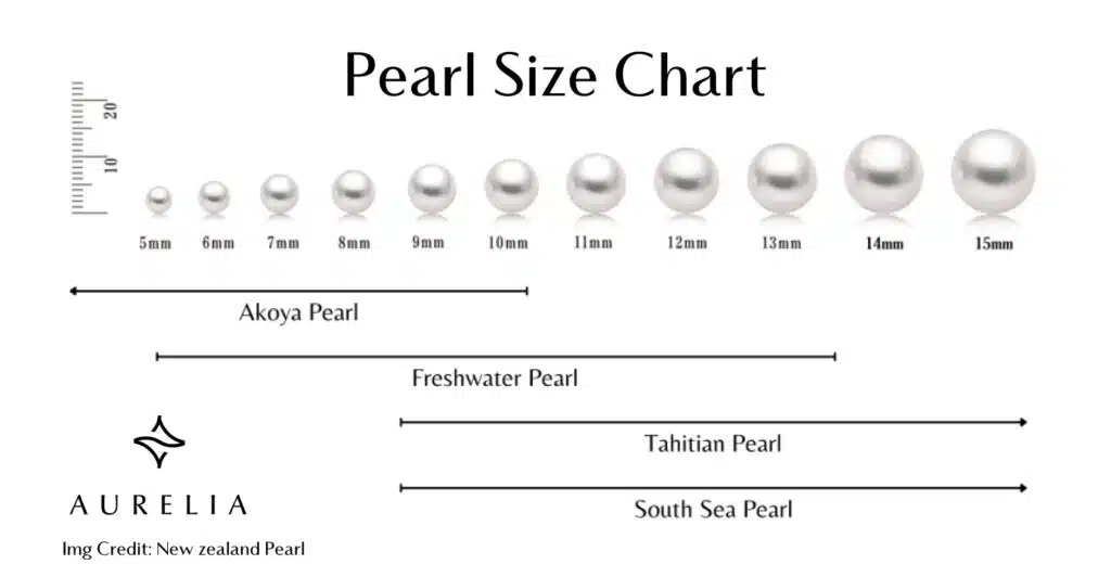 A pearl size chart comparing the millimeter sizes (5mm to 15mm) and showing the typical size ranges for Akoya, Freshwater, Tahitian, and South Sea pearls.