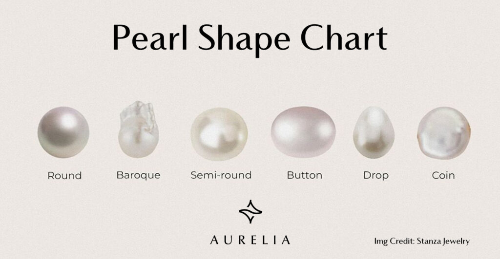 A pearl shape chart illustrating the six most common pearl shapes: Round, Baroque, Semi-round, Button, Drop, and Coin.