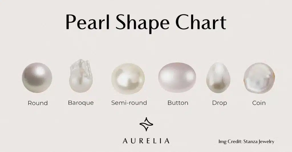 A pearl shape chart illustrating the six most common pearl shapes: Round, Baroque, Semi-round, Button, Drop, and Coin.
