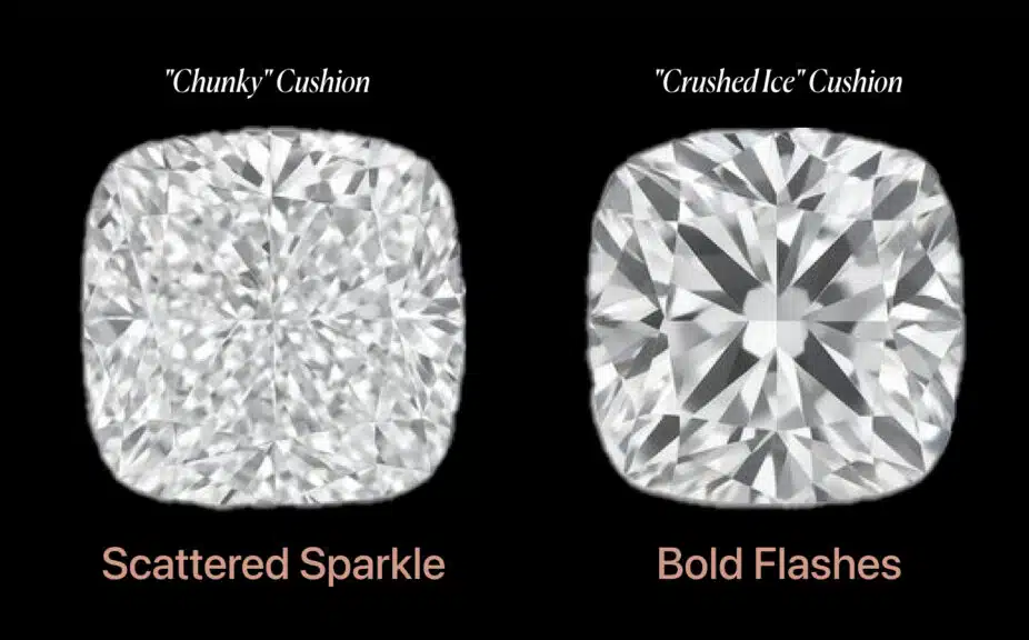 A side-by-side comparison image showcasing two distinct faceting styles of cushion cut diamonds: 'Chunky' Cushion and 'Crushed Ice' Cushion. On the left, the 'Chunky' Cushion diamond displays a scattered sparkle effect, characterized by larger, more defined facets that resemble a checkerboard pattern. This facet arrangement leads to broader, more distinct flashes of light, creating a dazzling and almost mirror-like brilliance. It's often associated with a more classic or antique cushion cut appearance.

On the right, the 'Crushed Ice' Cushion diamond exhibits bold flashes and a dense, fragmented sparkle, reminiscent of shattered glass or crushed ice. This effect is achieved through numerous smaller, irregularly arranged facets that reflect light rapidly, creating a shimmering, almost glittering look. The light return in a 'Crushed Ice' diamond is intense and dispersed, often sought after for its high scintillation and sparkle.

Both diamonds are square with gently rounded corners, typical of the popular cushion shape, and are depicted against a dark, contrasting background to highlight their intricate faceting and brilliant light performance. This visual guide is essential for understanding the nuances of cushion diamond cuts, helping buyers choose between different diamond brilliance, light performance, faceting patterns, and overall aesthetic appeal for engagement rings or fine jewelry. Key terms include diamond cut quality, cushion diamond types, diamond light reflection, sparkle intensity, and brilliance vs. scintillation in cushion cuts.