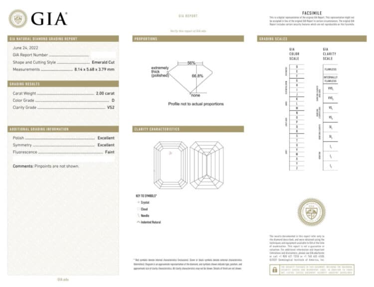 A screenshot of the GIA certificate for a 2-carat D-VS2 emerald diamond, detailing its excellent polish, symmetry, and inclusion plot.