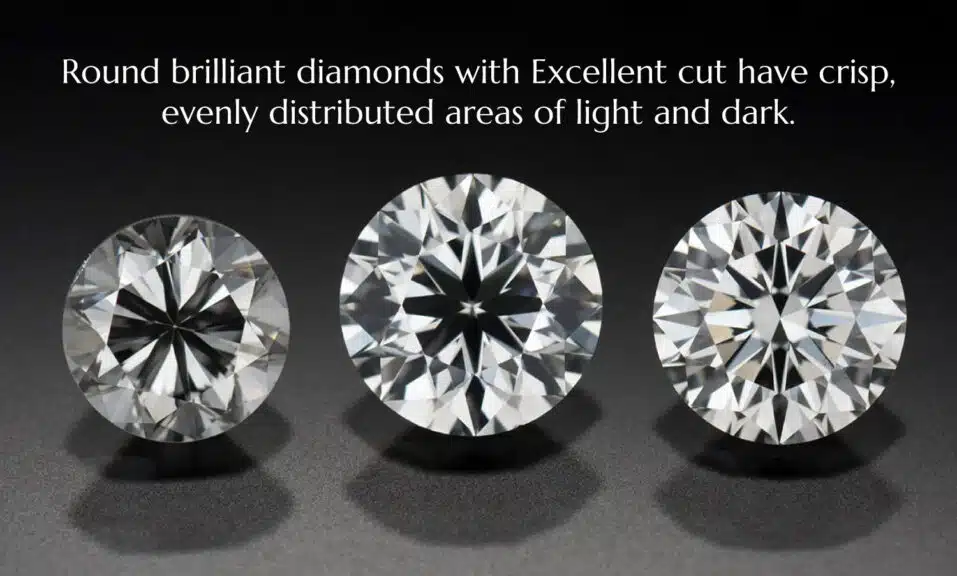 A powerful comparison image from GIA showing three round brilliant cut diamonds side-by-side, illustrating the dramatic impact of diamond cut quality. The diamonds progress from a poorly cut stone with poor light return on the left to a high-performance, excellent cut diamond on the right, which displays a crisp, evenly distributed pattern of light and dark, demonstrating superior brilliance and scintillation. The text overlay reads: "Round brilliant diamonds with Excellent cut have crisp, evenly distributed areas of light and dark."