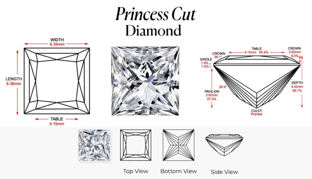 An educational infographic detailing the anatomy and proportions of a Princess Cut Diamond, one of the most popular fancy diamond shapes. The chart includes multiple diagrams to fully explain the gem's characteristics. The main diagrams showcase a photorealistic top-down view of the diamond's "crushed ice" brilliance, alongside a side-profile diagram and a top-down wireframe view. These main diagrams include detailed call-outs specifying ideal proportions and measurements, such as a Length of 6.36mm and a Width of 6.34mm, indicating a perfectly square shape. Other crucial GIA grading metrics are shown, including Table percentage, Crown angle, Pavilion depth, Girdle thickness, and Culet. A bottom row of smaller diagrams further illustrates the diamond's appearance from the Top View, Bottom View, and Side View. This infographic serves as a complete technical guide for anyone looking to understand the specific cut quality of a princess cut.