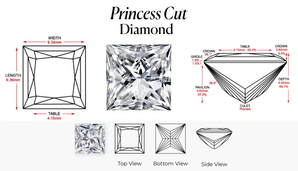 An educational infographic detailing the anatomy and proportions of a Princess Cut Diamond, one of the most popular fancy diamond shapes. The chart includes multiple diagrams to fully explain the gem's characteristics. The main diagrams showcase a photorealistic top-down view of the diamond's "crushed ice" brilliance, alongside a side-profile diagram and a top-down wireframe view.
These main diagrams include detailed call-outs specifying ideal proportions and measurements, such as a Length of 6.36mm and a Width of 6.34mm, indicating a perfectly square shape. Other crucial GIA grading metrics are shown, including Table percentage, Crown angle, Pavilion depth, Girdle thickness, and Culet. A bottom row of smaller diagrams further illustrates the diamond's appearance from the Top View, Bottom View, and Side View. This infographic serves as a complete technical guide for anyone looking to understand the specific cut quality of a princess cut.
