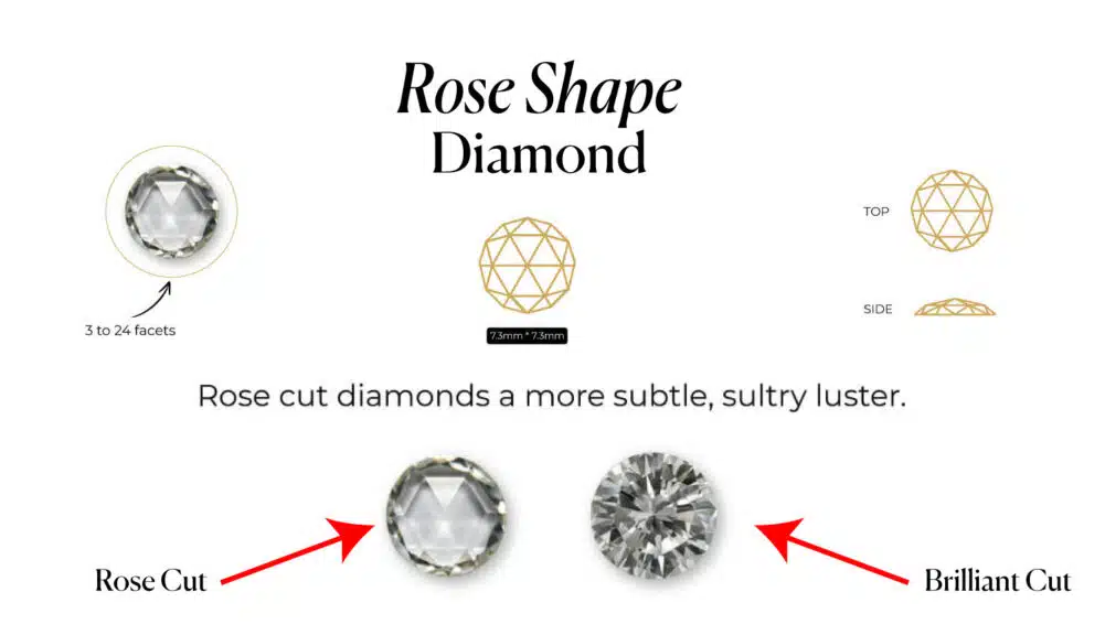 A detailed infographic titled "Rose Shape Diamond," explaining the characteristics of this antique diamond cut. The chart includes several visual aids to define this unique diamond shape.
A main diagram shows a photorealistic rose cut diamond, noting it has between 3 to 24 facets. Wireframe diagrams illustrate the diamond's distinctive Top View and flat-bottomed Side View. Critically, the infographic includes a direct visual comparison between a translucent, subtly shimmering Rose Cut and a modern, fiery Brilliant Cut, highlighting the different ways they handle light. The text states that "Rose cut diamonds a more subtle, sultry luster." This all-in-one guide serves as an educational tool for anyone interested in the romantic, vintage appeal of one of the earliest diamond cuts.