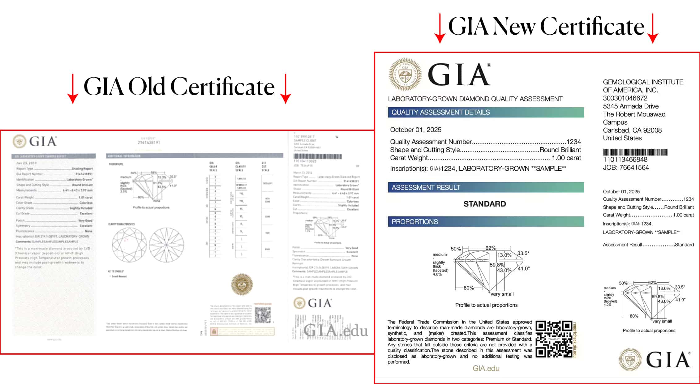 Two GIA certificates are displayed side-by-side. The left image shows the older, detailed GIA Lab-Grown Diamond Grading Report. The right image shows the updated, simplified GIA Laboratory-Grown Diamond Quality Assessment. Both certificates are for a 1.00-carat round brilliant diamond with the inscription "GIA1234, LABORATORY-GROWN 'SAMPLE'". The new certificate is labeled "GIA New Certificate" and the old one is "GIA Old Certificate."