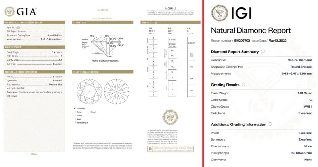 A comparison of a GIA and an IGI diamond grading report, illustrating the importance of independent certification when shopping at the best places to buy engagement rings.