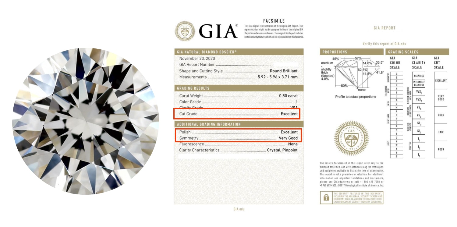 A GIA Natural Diamond Dossier is displayed alongside a close-up photograph of a round brilliant diamond. The report lists the diamond as 0.80 carat, J color, and VS1 clarity. A red box highlights the "Cut Grade" as "Excellent," while "Symmetry" is graded as "Very Good." The image serves as an example of a GIA Excellent cut diamond from James Allen, illustrating that "Excellent" cut does not guarantee "Excellent" symmetry, and that an "Excellent" cut diamond can still exhibit a beautiful pattern.