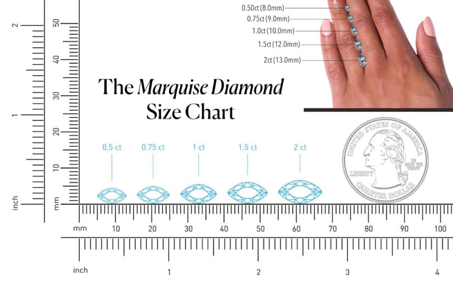 Visual marquise diamond size chart showing carat weights (0.50 ct to 2 ct) against a ruler in millimeters, with a hand model for reference on how marquise diamonds look on the finger.