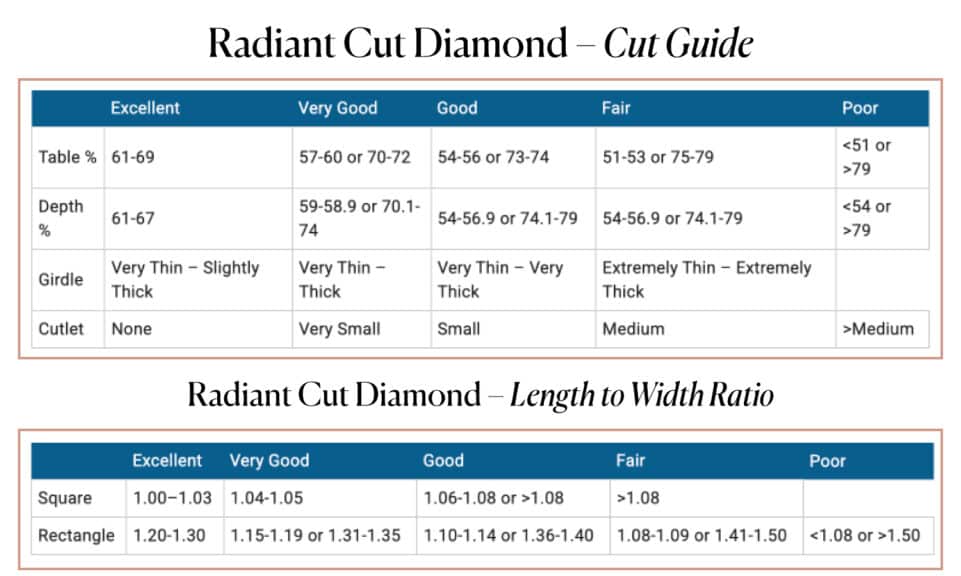 A detailed chart titled "Radiant Cut Diamond - Cut Guide" and "Radiant Cut Diamond - Length to Width Ratio," providing ratings from Excellent to Poor for diamond characteristics such as table percentage, depth percentage, girdle, culet, and length-to-width ratios for both square and rectangular radiant cut diamonds.