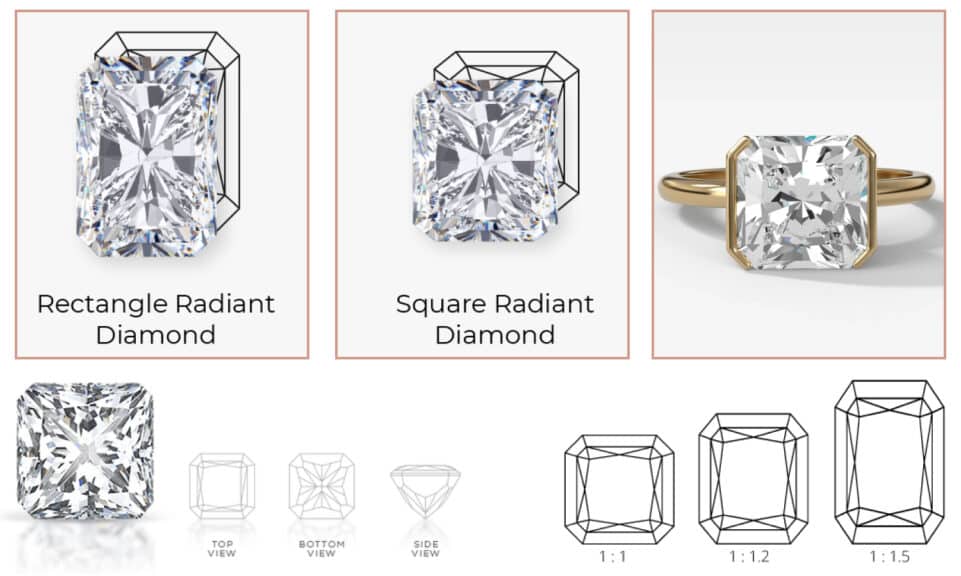 A visual guide comparing the shapes of radiant cut diamonds, showing a rectangular radiant diamond, a square radiant diamond, and a rectangular radiant diamond set in a gold bezel engagement ring. Diagrams of different length-to-width ratios are also shown.