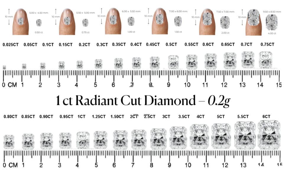 A size comparison chart showing various radiant cut diamonds, from 0.025 to 6 carats, in relation to a human finger and a millimeter ruler. The chart also includes dimensions and weights for a 1 carat radiant cut diamond.