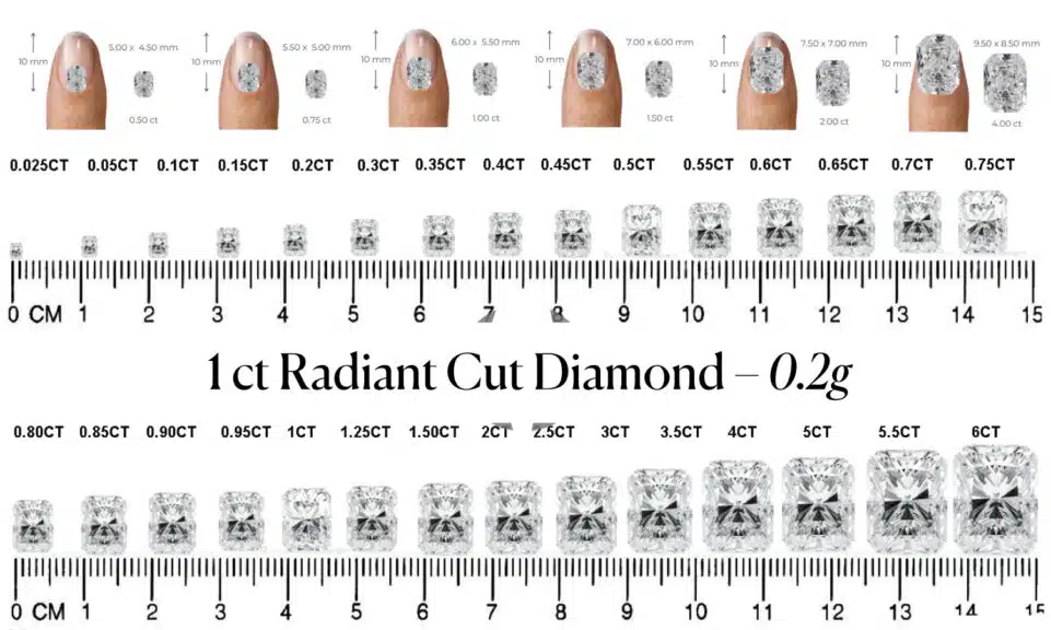 A size comparison chart showing various radiant cut diamonds, from 0.025 to 6 carats, in relation to a human finger and a millimeter ruler. The chart also includes dimensions and weights for a 1 carat radiant cut diamond.