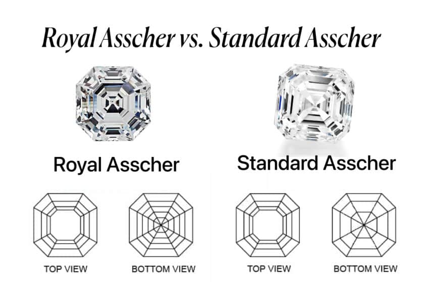 Visual comparison showing the differences between the Royal Asscher and Standard Asscher diamond cuts, including top-down diagrams of their unique facet patterns.