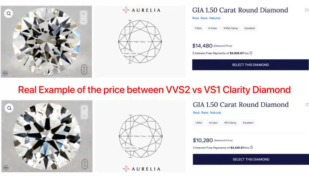 A comparison of two GIA 1.50 carat H color round brilliant diamonds, showing the VVS2 clarity diamond priced at $14,480 and the VS1 clarity diamond priced at $10,280, demonstrating a $4,200 savings for the visually identical VS1 stone.